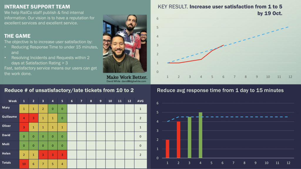 Example of scoreboard template